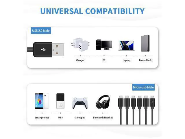 Alt view image 5 of 6 - Micro USB Splitter Cable, Multi 6 in 1 USB 2.0 Type A Male to 6 Micro USB Male Splitter Adapter Cabel with 3A Fast Charging for Cell Phones and More Android Devices, 1.64ft 5 ft.