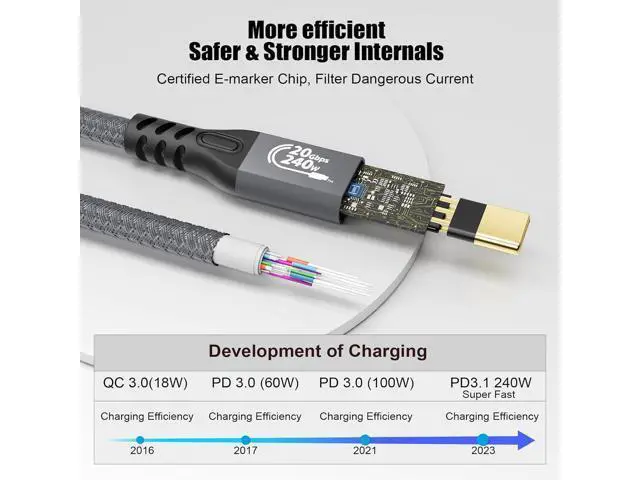Alt view image 6 of 7 - USB C Cable 3.2 Gen 2X2 20Gbps, Type C 4K@60Hz UHD Video 5A/240W PD3.1 Fast Charge Cord with E-Marker Compatible with Thunderbolt 3/4 MacBook Pro Samsung Galaxy Pixel Monitor etc 1m