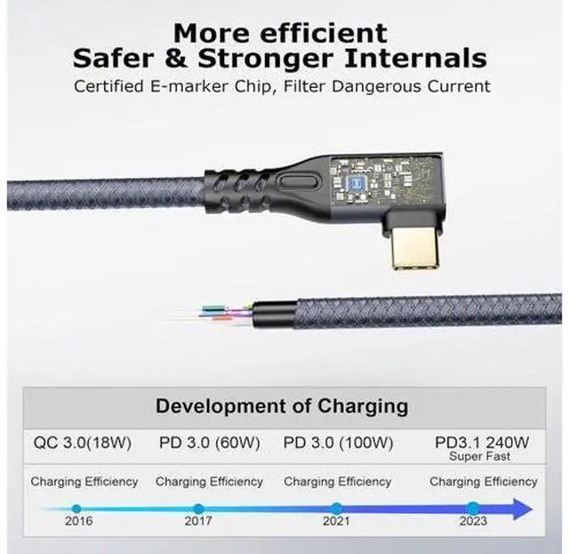 Alt view image 2 of 7 - 90 Degree USB C 3.2 Extension Cable, 2PCS USB 3.2 Gen2 Type-C Male to Female Extender Cable Ultra 4K@60Hz 240W Charging 20Gbps Data Transfer with SSD (90 Degree Extension 20G 240W 0.5M)