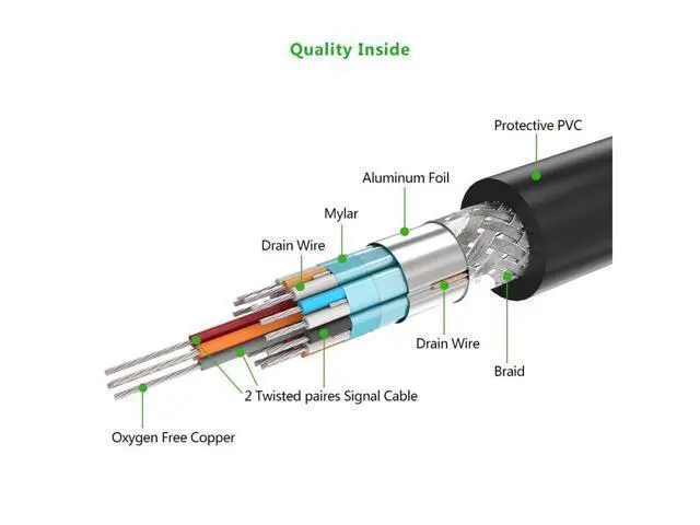 Alt view image 2 of 7 - (16.4ft/5m) DVI Extension cable,DVI-D 24+1 Dual Link Male to Male Digital Video Cable Gold Plated with Ferrite Core Support 2560x1600 and 3D for Gaming, DVD, Laptop, HDTV and Projector, 16.4 ft