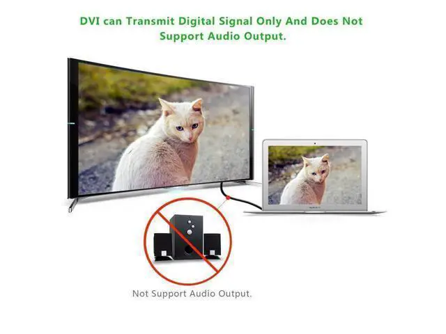 Alt view image 5 of 7 - (16.4ft/5m) DVI Extension cable,DVI-D 24+1 Dual Link Male to Male Digital Video Cable Gold Plated with Ferrite Core Support 2560x1600 and 3D for Gaming, DVD, Laptop, HDTV and Projector, 16.4 ft