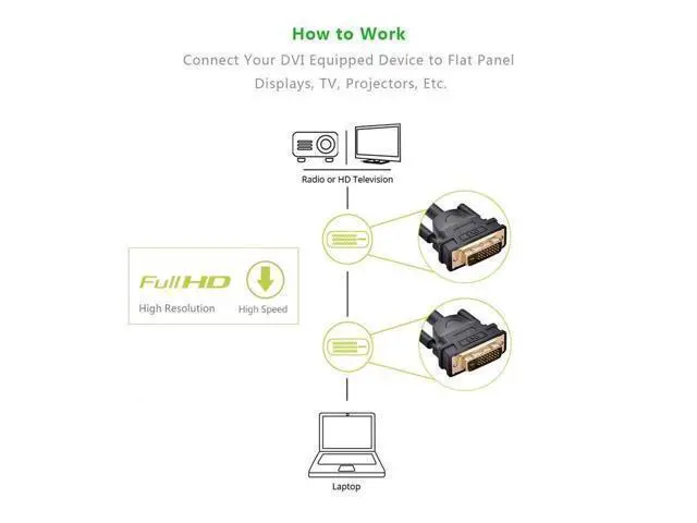 Alt view image 6 of 7 - (16.4ft/5m) DVI Extension cable,DVI-D 24+1 Dual Link Male to Male Digital Video Cable Gold Plated with Ferrite Core Support 2560x1600 and 3D for Gaming, DVD, Laptop, HDTV and Projector, 16.4 ft