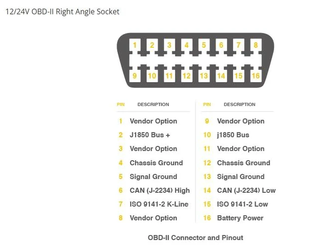 Alt view image 2 of 2 - 5pcs 12/24V OBD-II Right Angle Socket