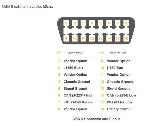 Alt view image 4 of 4 - 1pc OBD-II Extension Cable, 60cm, Male+Female to Female Connector