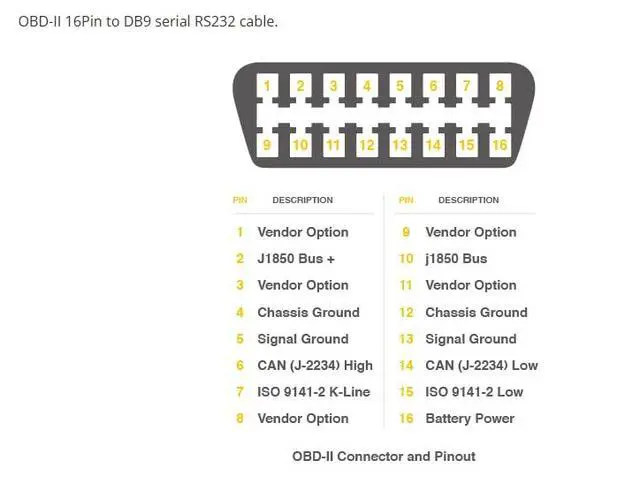 Alt view image 2 of 2 - 1pc OBD-II 16Pin to DB9 Serial RS232 Cable, 1m, Male to Female Connector