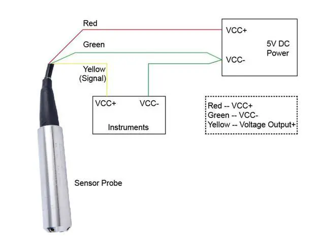 Alt view image 6 of 7 - 1pc Liquid Level Sensor for Water Level, Oil Level and Mild-Corrosive Liquid Level Monitoring