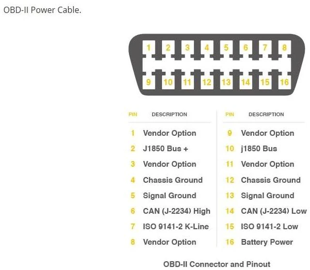 Alt view image 2 of 2 - 1pc OBD-II Male Power Cable, 50cm, 26AWG