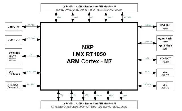 Alt view image 6 of 7 - 1pc Arch Mix