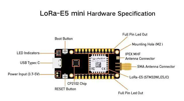 Alt view image 5 of 6 - 1pc LoRa-E5 mini (STM32WLE5JC) Dev Board, LoRaWAN Protocol and Worldwide Frequency Supported