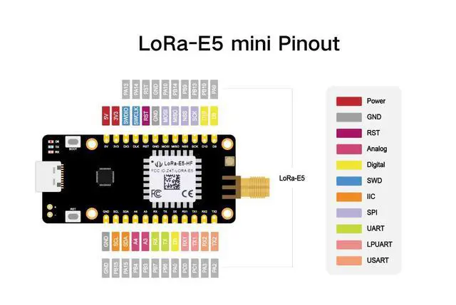 Alt view image 6 of 6 - 1pc LoRa-E5 mini (STM32WLE5JC) Dev Board, LoRaWAN Protocol and Worldwide Frequency Supported