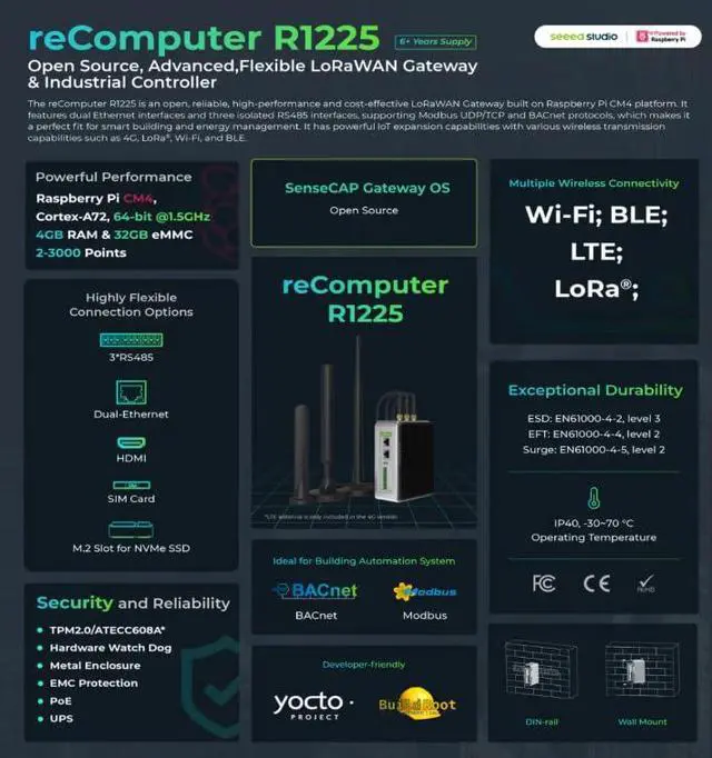 Alt view image 5 of 7 - reComputer R1225 LoRaWAN Gateway & Industrial Controller (US915-4G), CM4-Powered | 4GB RAM, 32GB eMMC