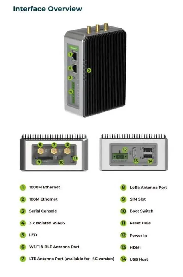 Alt view image 6 of 7 - reComputer R1225 LoRaWAN Gateway & Industrial Controller (US915-4G), CM4-Powered | 4GB RAM, 32GB eMMC