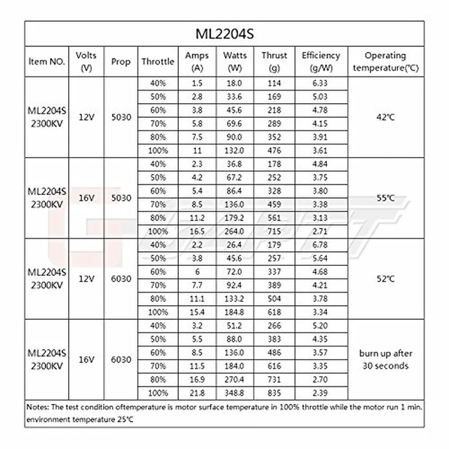 Alt view image 4 of 4 - 2 Pairs ML2204S 2300KV Brushless Motor CW CCW 3-4S for RC FPV Drones QAV 180 210 250 300 Mini Quadcopter