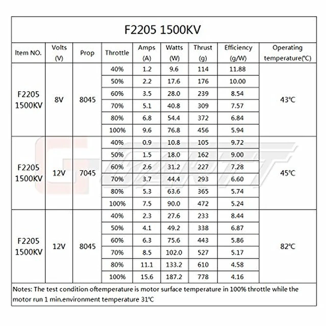 Alt view image 6 of 7 - F 2205 1500KV Brushless Outrunner Motor for F3P RC Fixed-Wing Aeroplane Airplane