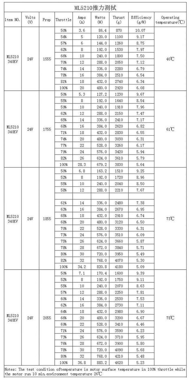 Alt view image 6 of 7 - GARTT® ML5210 340KV Brushless Motor for Multirotor Quadcopter Hexacopter