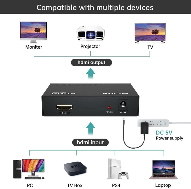 Alt view image 2 of 7 - MT-ViKI HDMI Splitter 1 in 4 Out, 1x4 Power HDMI Splitter 4 Ports w/AC Adapter, 4Kx2K@30Hz 3D Full HD Distributor for PS4 Fire Stick HDTV