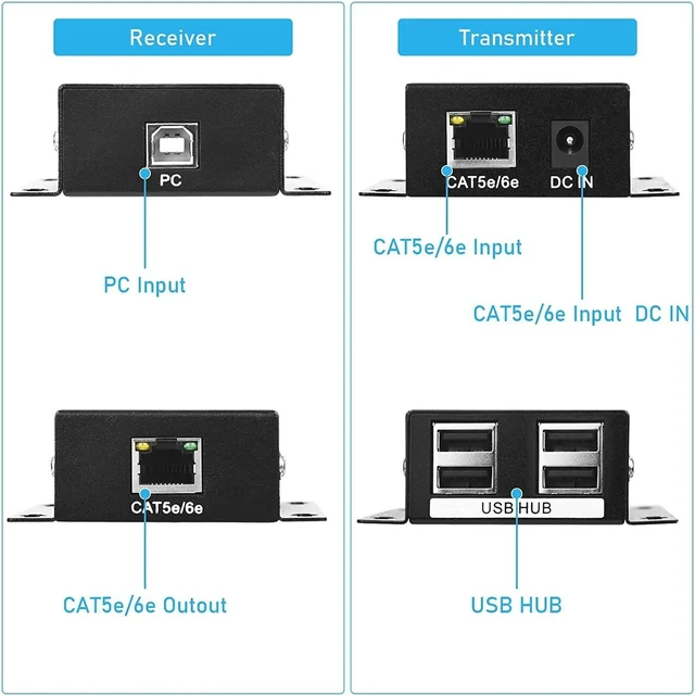 Alt view image 5 of 6 - USB Extender over Ethernet Rj45 Cat5e/6 Cable to 50M 4 Port USB 2.0 Hub Extension Transmit Support Touch Screen Webcam Printer(With US Plug)