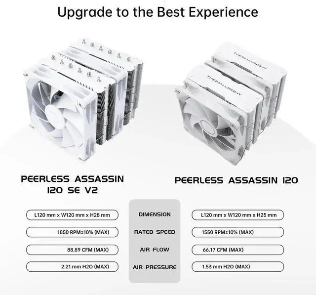 Alt view image 3 of 7 - Peerless Assassin 120 SE V2 CPU Air Cooler - 6 Heat Pipes AGHP GEN 5.0 Technology | 1850RPM PWM 120mm Fans, for Intel 1851/1700/115X/1200, AMD AM4/AM5 White