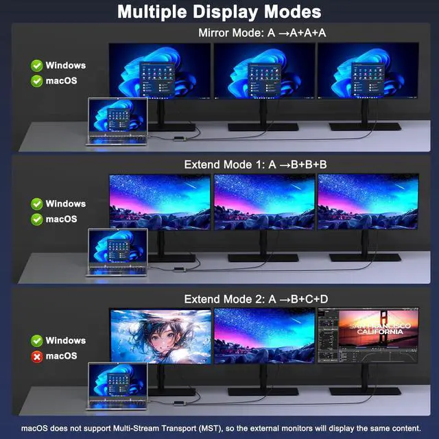 Alt view image 4 of 7 - USB C to Dual HDMI and DisplayPort Adapter with PD 100W/USB3.0, 5 IN 1 USB C Docking Station 3 Monitors, 4K@60Hz HDMI Splitter Extended Display for Dell/HP Laptop, DP MST/SST Hub for Multiple Monitors