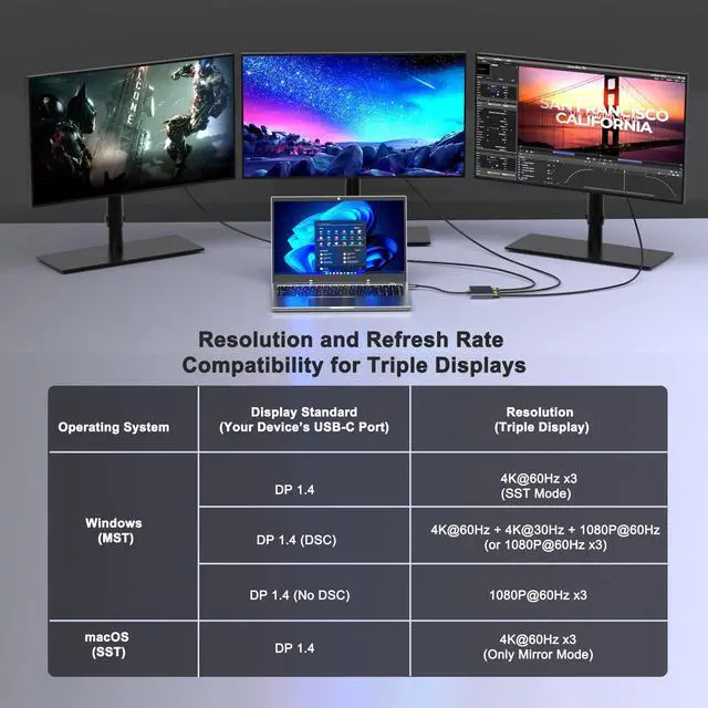 Alt view image 5 of 7 - USB C to Dual HDMI and DisplayPort Adapter with PD 100W/USB3.0, 5 IN 1 USB C Docking Station 3 Monitors, 4K@60Hz HDMI Splitter Extended Display for Dell/HP Laptop, DP MST/SST Hub for Multiple Monitors