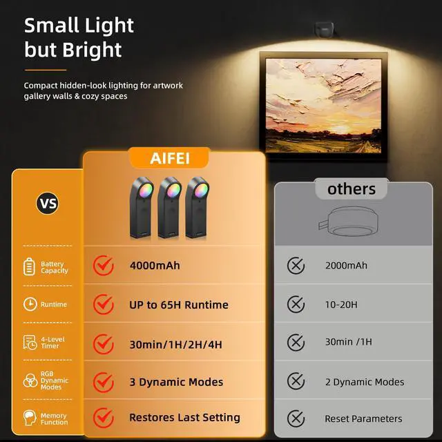 Alt view image 7 of 7 - Picture Lights for Wall: Compact Rechargeable Wireless Art Light with Remote Timer, 65H Battery Operated Poster Lights - Dimmable 3 Color Temps & 8 RGB for Paintings Gallery Frames Black, 3 Pack