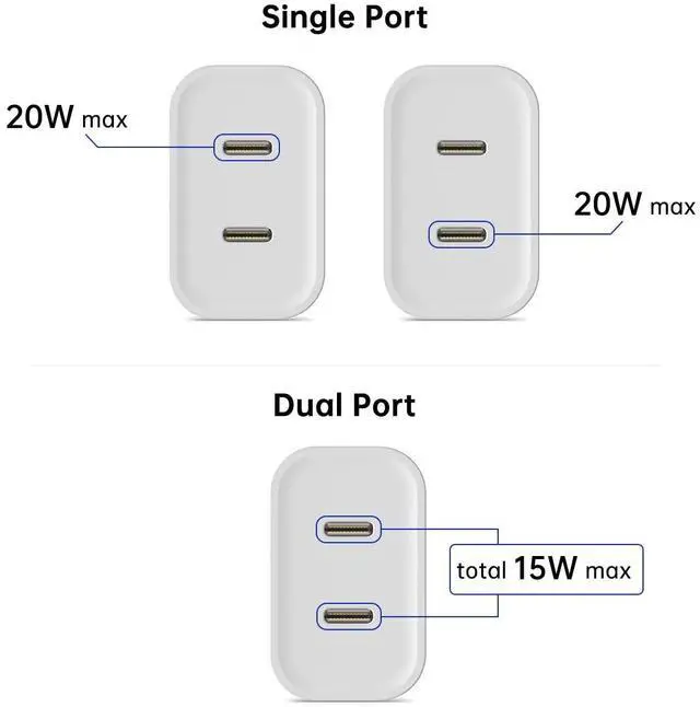 Alt view image 3 of 7 - European Dual USB Type C Fast Charger Europe Travel Adapter Block for Apple iPhone 17 16 15 14 13 12 Pro Max SE iPad Samsung Pixel Moto EU Euro International Wall Plug France Spain Israel 40W PD PPS
