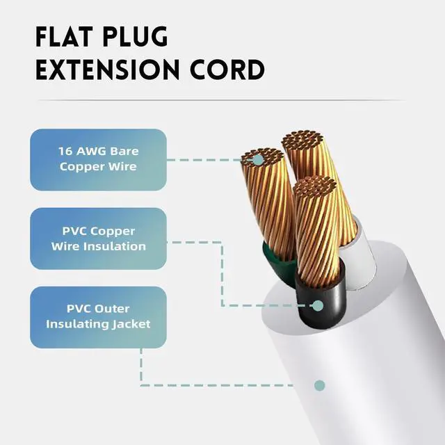 Alt view image 3 of 7 - 3 Pack 1 Ft Indoor Short Flat Plug Extension Cord, Low Profile 3 Prong Grounded Flexible White Power Cable for Laptops, Coffee Makers, Office Home Appliances, 16/3 Gauge 13A 125V 1625W ETL Listed