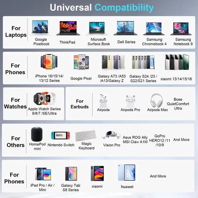 Alt view image 6 of 6 - 440W USB C Charger Block, Multi-port Fast USB Charging Station Dual PD 100W GaN Charging Station For Multiple Devices, Laptop Charger Adapter Compatible with MacBook, DELL, iPad, iPhone, Samsung etc
