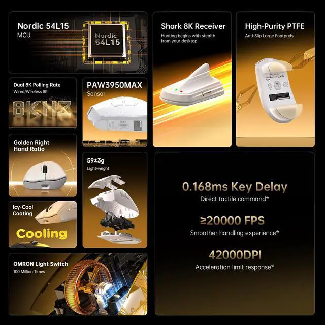 Alt view image 2 of 7 - ATTACKSHARK V8 Wireless Ultralight Gaming Mouse with 8K Polling,42000 DPI,Nordic54L15 MCU Chip,PAW3950 Max Sensor-Wired/BT/2.4Ghz,400Hrs Long Battery,Programmable for PC Mac FPS(White+Tape)