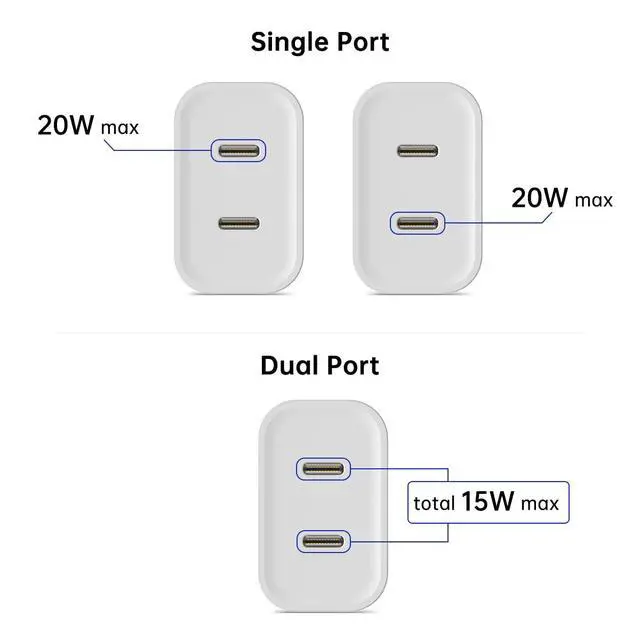 Alt view image 3 of 7 - Australia/New Zealand/Argentina/Fiji Fast Charger Dual USB Type C AU Adapter Plug Type I Wall Block for Apple iPhone 17 16 15 14 13 12 Pro Max Samsung Google Pixel PD PPS 20W/20W Travel Essentials