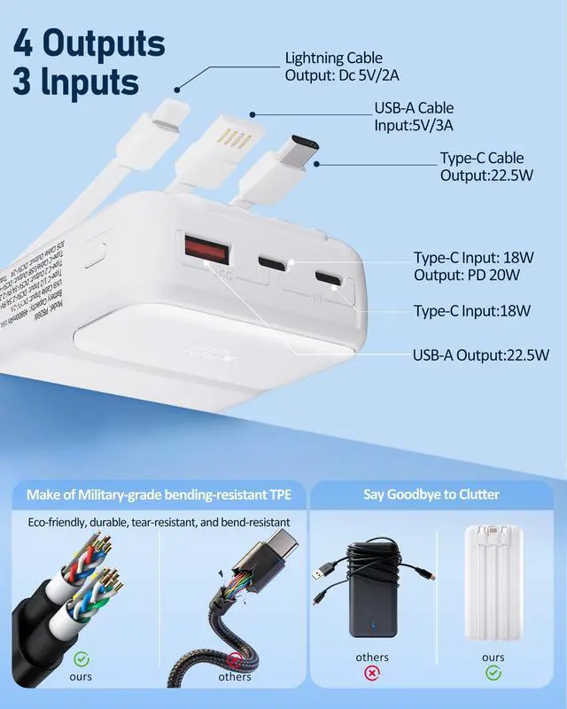 Alt view image 4 of 7 - Power-Bank-Portable-Charger 49800mAh Portable Phone Charger Power Bank with 3 Built-in Cable(USB-C, iOS, USB-A), 22.5W Fast Charging LED Display External Battery Pack for iPhone Android Samsung, etc