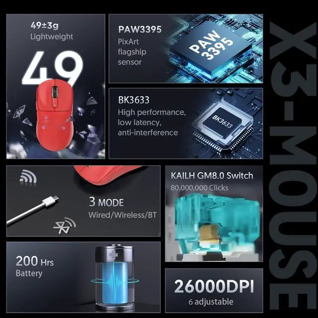 Alt view image 3 of 7 - Attack Shark X3 Wireless Gaming Mouse, 49g Ultralight, PixArt PAW3395 26000 DPI, Bluetooth/2.4Ghz /Wired Tri-Mode, 200Hrs Rechargeable Battery, Kailh GM8.0 Switch for PC/MAC/Win - Red