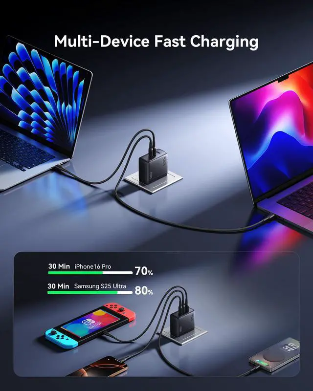 Alt view image 3 of 7 - USB C Charger Block, 100W GaN Fast Charging, 3-Port Compact Foldable Travel Charger with Type C Cable, Power Adapter for Mac Book Air Pro 15 14, iPhone 17 16 Pro Max Samsung S26 S24, Switch 2
