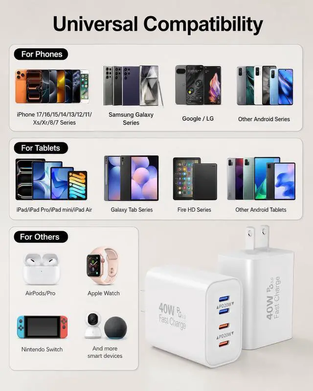 Alt view image 6 of 7 - 40W USB C Charger Block, 2Pack 4-Port USB C Wall Fast Charging Blocks Plug, PD3.0 Multiport Type-C Power Adapter iPhone Charger Brick Box for iPhone 17/Air/16/15/14/13/12 Pro Max, iPad, Samsung & More