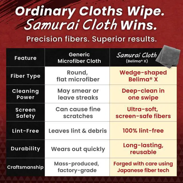 Alt view image 5 of 7 - Samurai ClothJapanese Microfiber Cleaning Cloth | Washable, Reusable, Lint Free Cloth for Phones, Laptops, Lenses, Screens & Electronics | Made in Japan | Small | 2 Pack