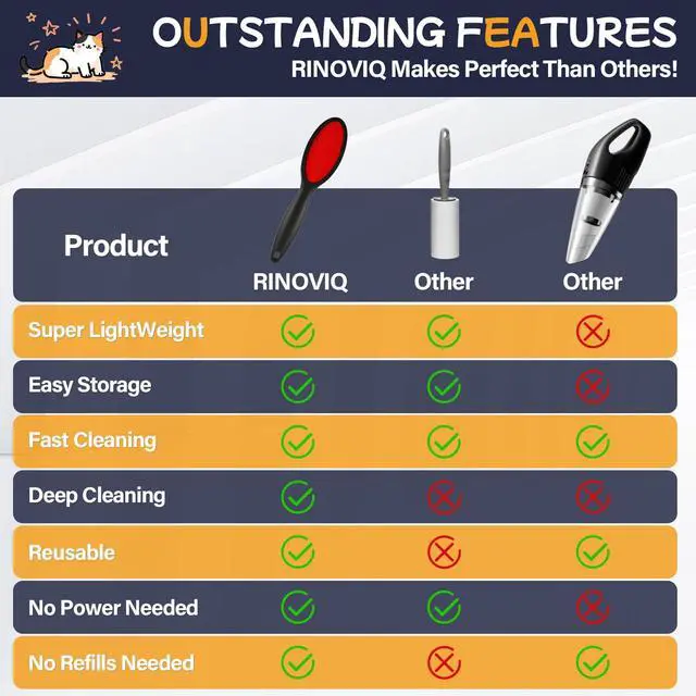 Alt view image 3 of 7 - 1 Pack Magic Lint Remover Brush for Pet Hair, Reusable 2-Sided Lint Brush for Clothes, Bedding, Carpet & Furniture, No Sticky Lint Roller Refills Needed