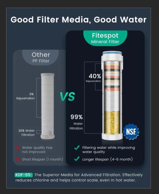 Alt view image 2 of 7 - Filtered Shower Head with Handheld 4PCS Filters ShowerHead