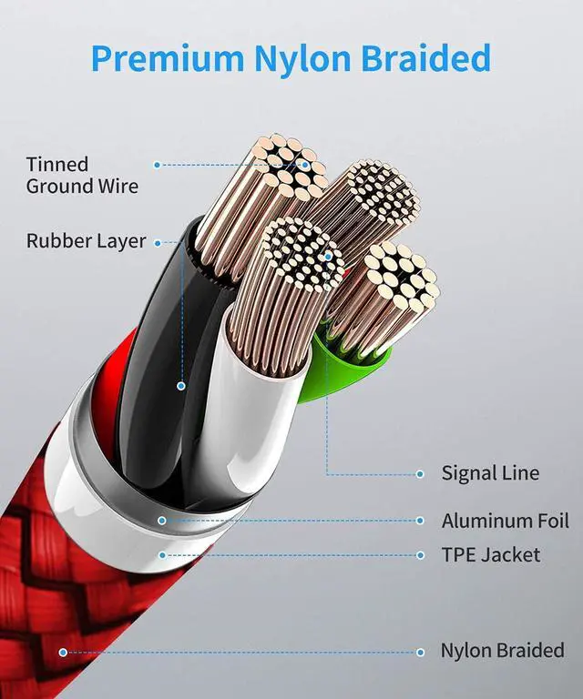 Alt view image 6 of 7 - USB C to USB C Cable 6ft, 2-Pack 60W C to C Cable Fast Charging