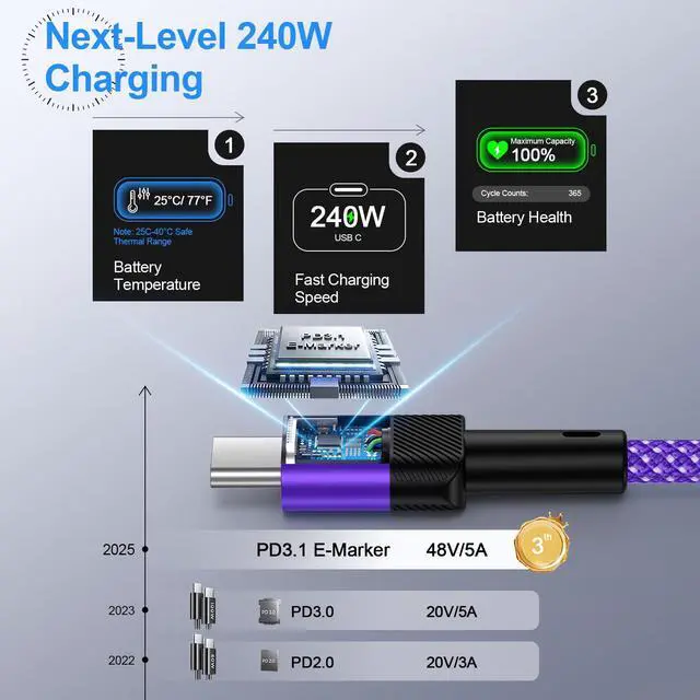 Alt view image 4 of 7 - iPhone 17e 17 Pro Max 240W USB C to USB C Cable, 10FT Fast Charging Type C Charger Cord Nylon Woven USBC Cable for iPhone 17e 17 Air 17 Pro 17 Pro Max 16e 16 Pro 15 iPad MacBook Samsung Galaxy Pixel