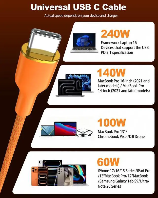 Alt view image 7 of 7 - 240W USB C Cable 6.6ft 2-Pack,Type-C Fast Charging Data Cord,Braided.Orange