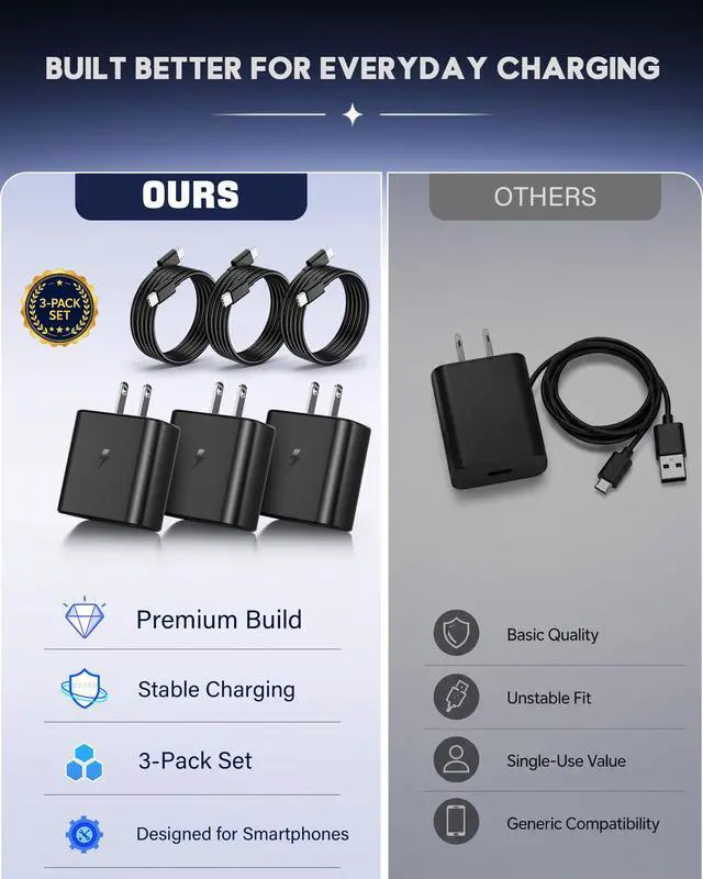 Alt view image 3 of 4 - 45W Super Fast Charging Type C Chargers USB C Charger Block