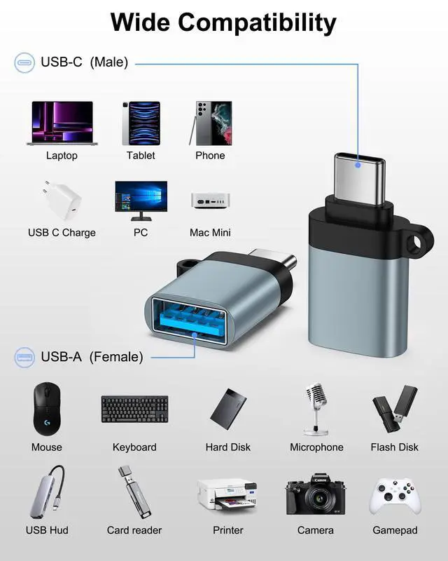 Alt view image 5 of 7 - USB to USB C Adapter 4 Pack, Type C to USB OTG Adapter for iPhone 17/16/15 | High-Speed Data Transfer C to USB Adapter for Apple iPhone 17 16 15 Pro Max/Plus, MacBook Pro/Air, iPad Pro/Air, Mac Mini