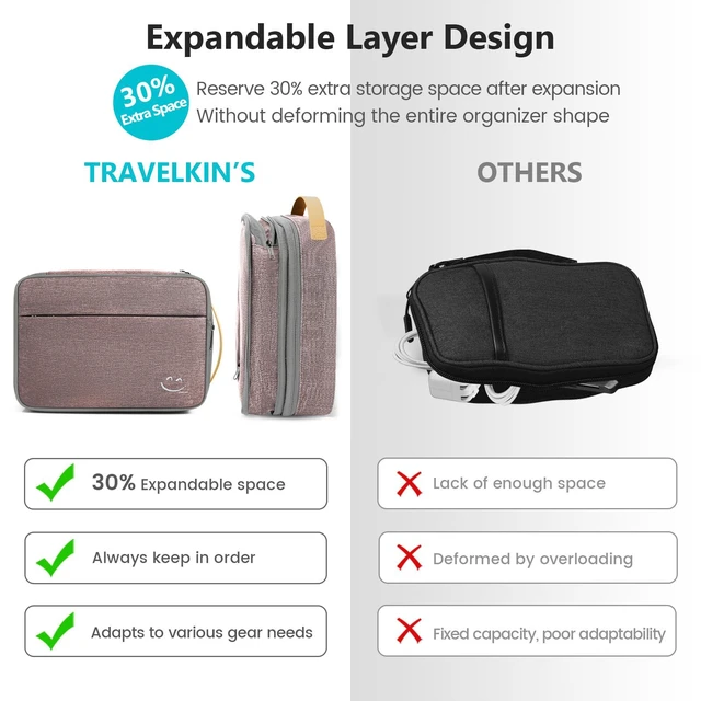 Alt view image 4 of 7 - Cable Organizer For Electronic Accessories | Expandable electronics organizer,Charger organizer case, Large capacity travel case for Card,Usbs, travel essentials