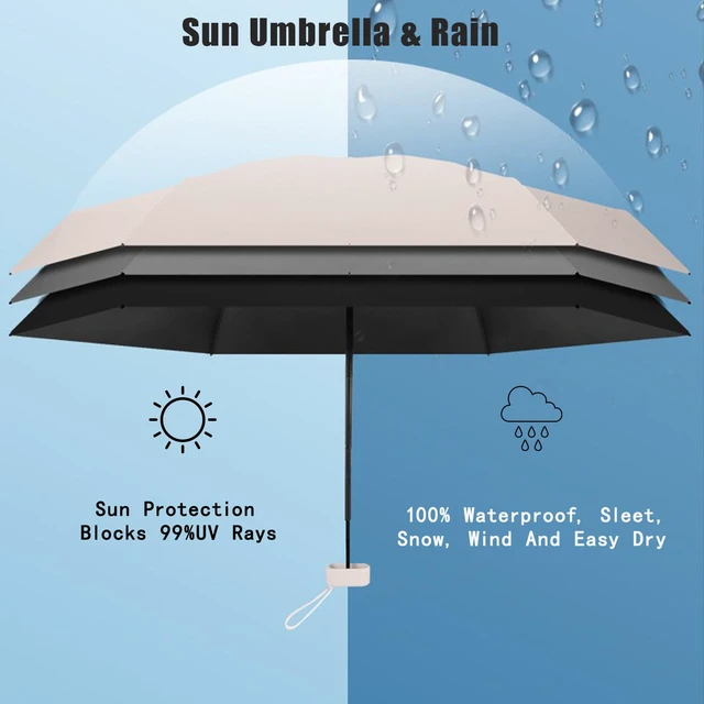 Alt view image 4 of 7 - Mini Travel Sun Umbrella for Purse, UPF 50+ with Case | 7.1 in folded, 35.4 in canopy, manual lift, black UV-blocking interior, compact for purses, travel, sun and light rain