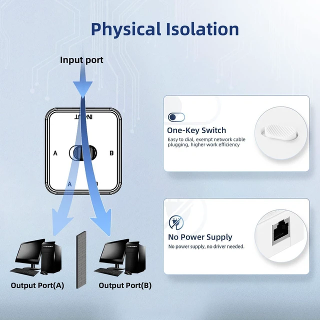 Alt view image 3 of 6 - Binardat Gigabit Network Switcher, Passive Ethernet Selector, in/Out to A or B Network, Bidirectional Manual Switcher, No Power Required (White)