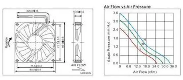 Alt view image 5 of 6 - NEW NMB 8015 12V FBA08J14L 8CM silence cooling fan waterproof