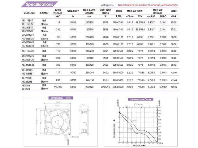 Alt view image 4 of 4 - New Bi-Sonic 4E-115B 12cm 12038 120*120*38mm AC115V 24/22W 2650/3000RPM all metal cooling fan