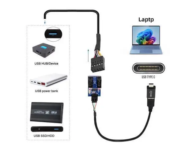 Alt view image 2 of 7 - USB 3.1 Type-C Male to Dual USB-A Female Hub Adapter, Motherboard 9Pin/10Pin Header 1-to-2 USB Port Multiplier Splitter Cable