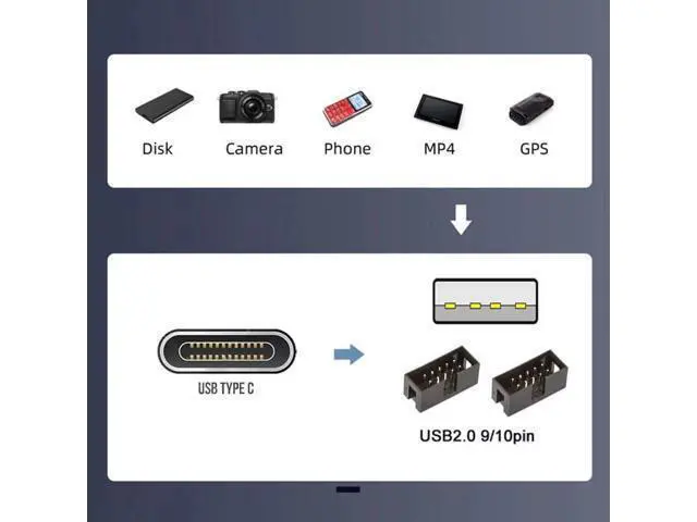 Alt view image 2 of 7 - USB 2.0 Motherboard 9Pin/10Pin Header 1-to-2 Splitter Hub Cable, Internal Front Panel USB Header Extension Adapter with USB-C Type-E Converter for PC Desktop Case Upgrade