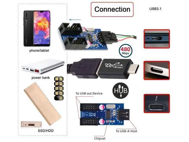 Alt view image 4 of 7 - USB 2.0 Motherboard 9Pin/10Pin Header 1-to-2 Splitter Hub Cable, Internal Front Panel USB Header Extension Adapter with USB-C Type-E Converter for PC Desktop Case Upgrade